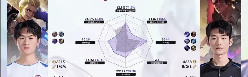 开云体育直播-WST/重科第三局数据对比：百炼马超输出拉满，寒枪连袭