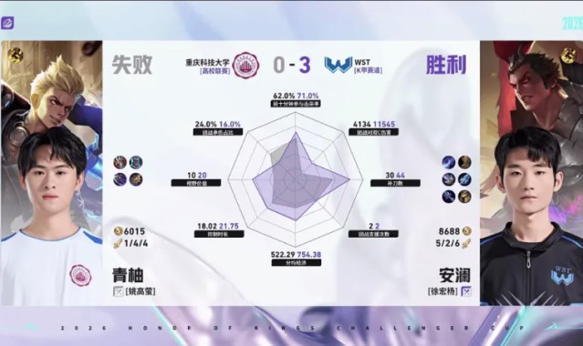 开云体育直播-WST/重科第三局数据对比：百炼马超输出拉满，寒枪连袭